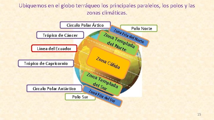 Ubiquemos en el globo terráqueo los principales paralelos, los polos y las zonas climáticas.