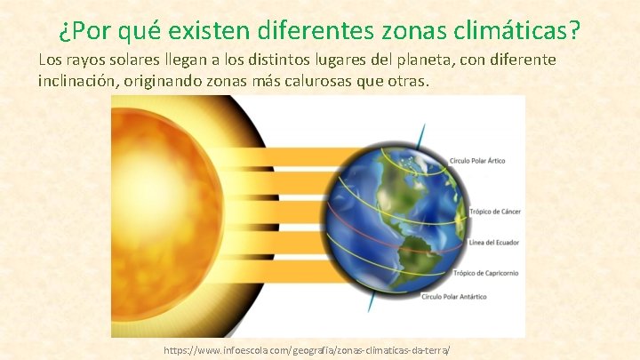 ¿Por qué existen diferentes zonas climáticas? Los rayos solares llegan a los distintos lugares