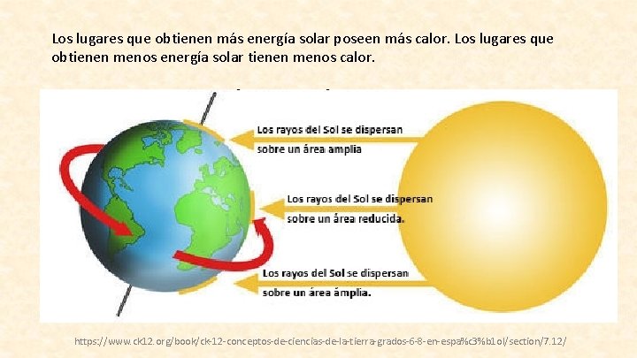 Los lugares que obtienen más energía solar poseen más calor. Los lugares que obtienen