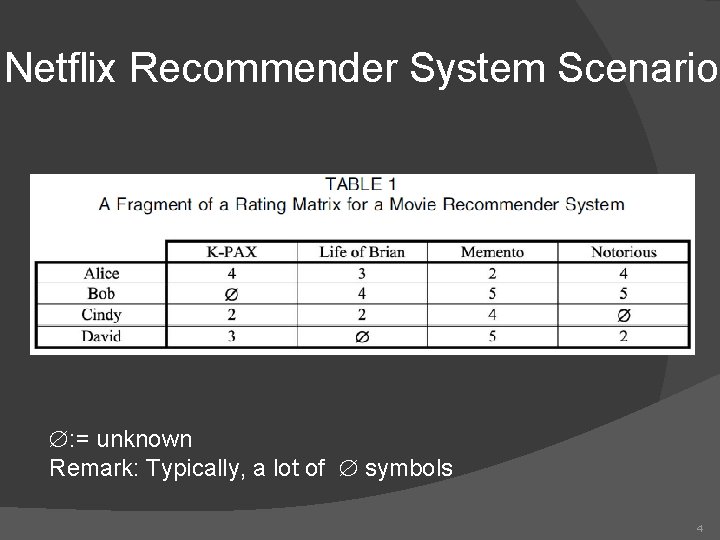 Netflix Recommender System Scenario : = unknown Remark: Typically, a lot of symbols 4