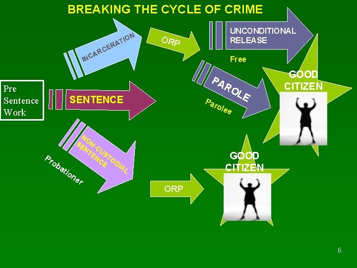 BREAKING THE CYCLE OF CRIME A ER N TIO C AR C N I