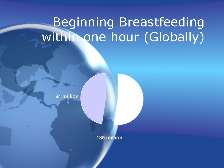 Beginning Breastfeeding within one hour (Globally) 