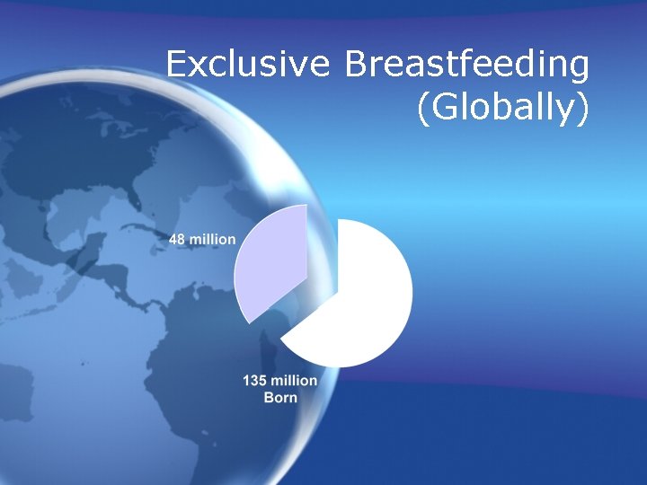 Exclusive Breastfeeding (Globally) 