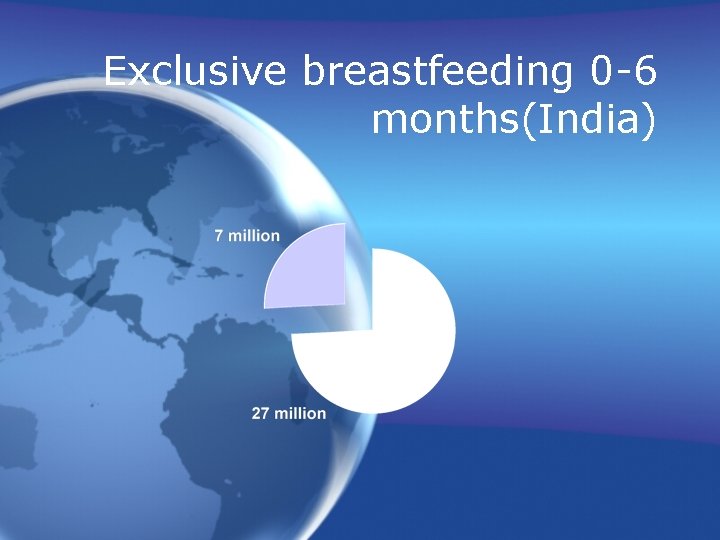 Exclusive breastfeeding 0 -6 months(India) 