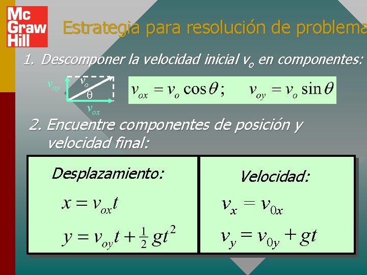 Estrategia para resolución de problema 1. Descomponer la velocidad inicial vo en componentes: voy