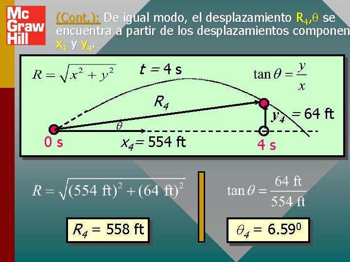 (Cont. ): De igual modo, el desplazamiento R 4, q se encuentra a partir