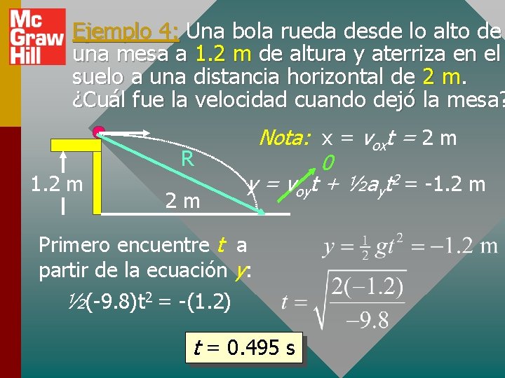 Ejemplo 4: Una bola rueda desde lo alto de una mesa a 1. 2