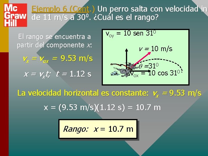 Ejemplo 6 (Cont. ) Un perro salta con velocidad ini de 11 m/s a