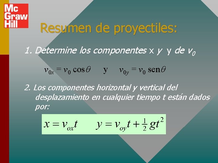 Resumen de proyectiles: 1. Determine los componentes x y y de v 0 x