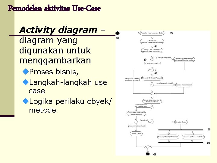 Pemodelan aktivitas Use-Case Activity diagram – diagram yang digunakan untuk menggambarkan Proses bisnis, Langkah-langkah