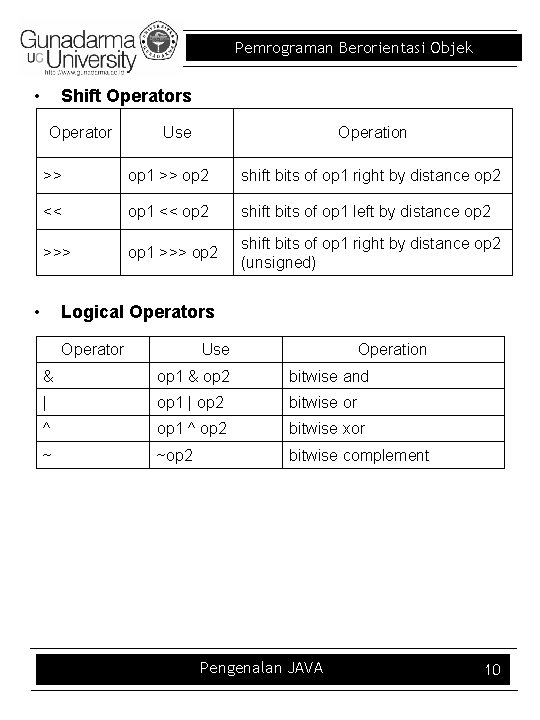 Pemrograman Berorientasi Objek • Shift Operators Operator Use Operation >> op 1 >> op Pemrograman Berorientasi Objek • Shift Operators Operator Use Operation >> op 1 >> op