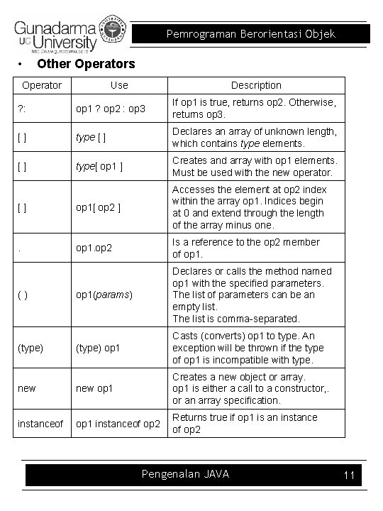 Pemrograman Berorientasi Objek • Other Operators Operator Use Description ? : op 1 ?