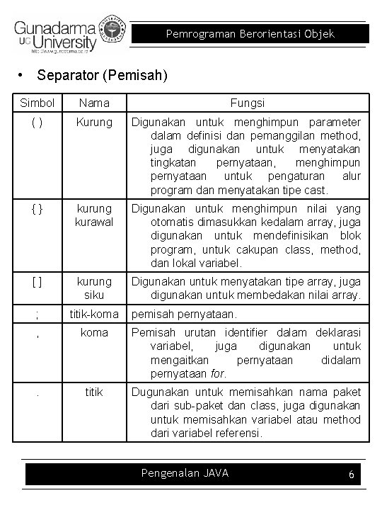 Pemrograman Berorientasi Objek • Separator (Pemisah) Simbol Nama Fungsi () Kurung Digunakan untuk menghimpun Pemrograman Berorientasi Objek • Separator (Pemisah) Simbol Nama Fungsi () Kurung Digunakan untuk menghimpun