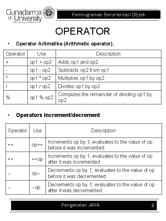 Pemrograman Berorientasi Objek OPERATOR • Operator Aritmatika (Arithmetic operator), Operator Use Description + op