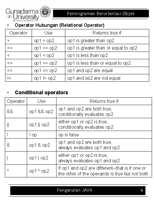 Pemrograman Berorientasi Objek • Operator Hubungan (Relational Operator) Operator Use Returns true if > Pemrograman Berorientasi Objek • Operator Hubungan (Relational Operator) Operator Use Returns true if >