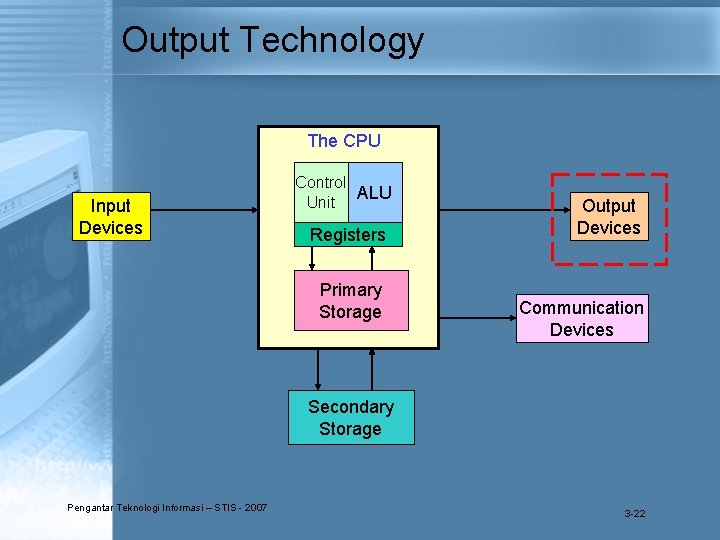 Output Technology The CPU Input Devices Control ALU Unit Registers Primary Storage Output Devices