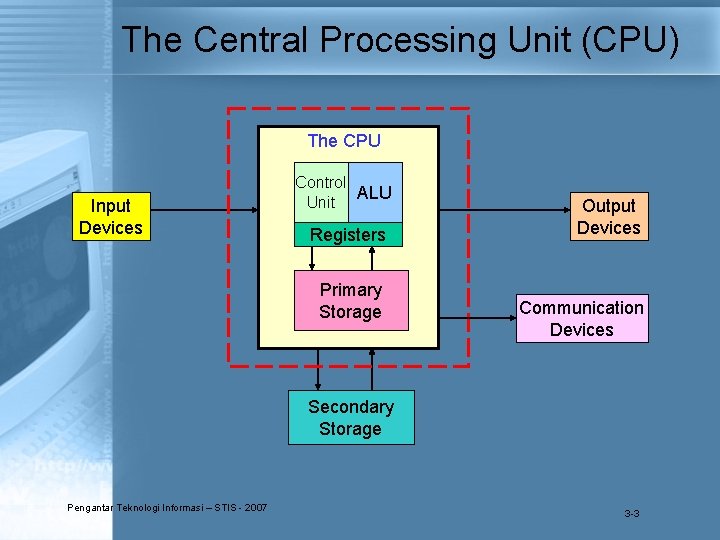 The Central Processing Unit (CPU) The CPU Input Devices Control ALU Unit Registers Primary