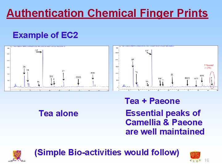 Authentication Chemical Finger Prints Example of EC 2 Tea alone Tea + Paeone Essential