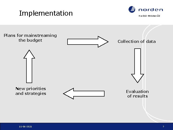 Implementation Plans for mainstreaming the budget New priorities and strategies 11 -06 -2021 Nordisk