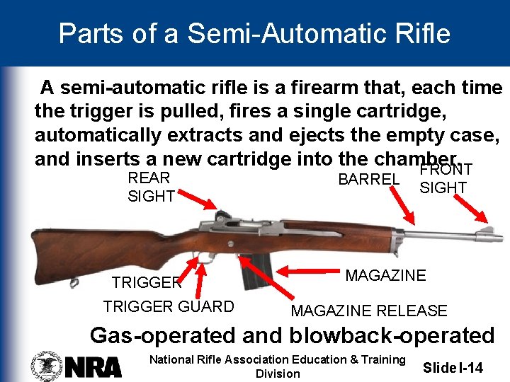 Parts of a Semi-Automatic Rifle A semi-automatic rifle is a firearm that, each time