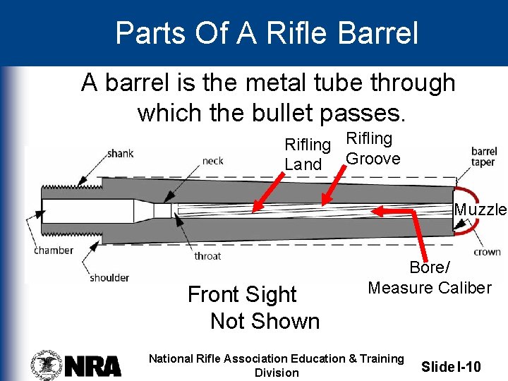 Parts Of A Rifle Barrel A barrel is the metal tube through which the