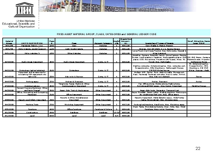 FIXED ASSET MATERIAL GROUP, CLASS, CATEGORIES and GENERAL LEDGER CODE Material Group 0491290 Acquisition