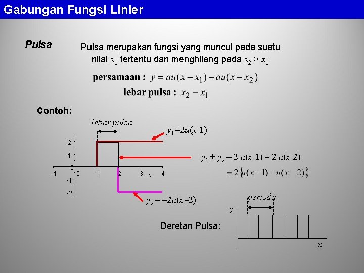 Gabungan Fungsi Linier Pulsa merupakan fungsi yang muncul pada suatu nilai x 1 tertentu