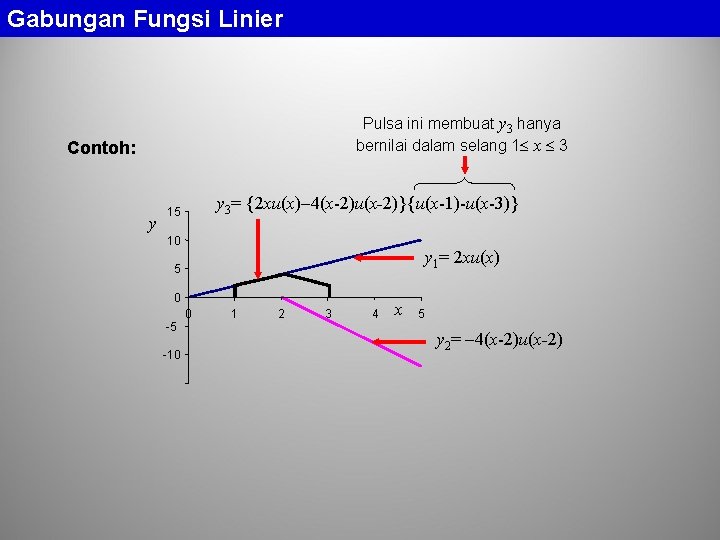 Gabungan Fungsi Linier Pulsa ini membuat y 3 hanya bernilai dalam selang 1 x