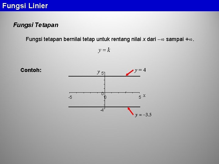 Fungsi Linier Fungsi Tetapan Fungsi tetapan bernilai tetap untuk rentang nilai x dari sampai