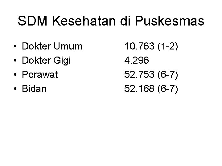 SDM Kesehatan di Puskesmas • • Dokter Umum Dokter Gigi Perawat Bidan 10. 763