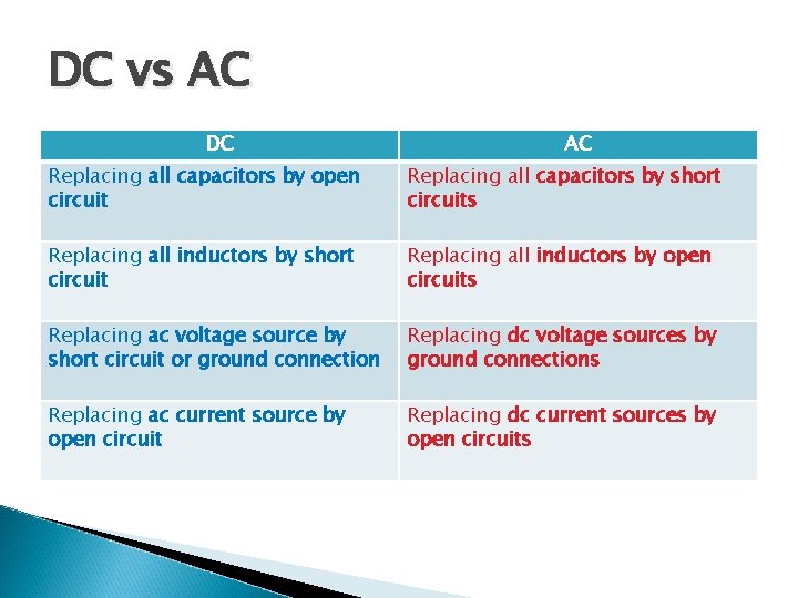 DC vs AC DC AC Replacing all capacitors by open circuit Replacing all capacitors
