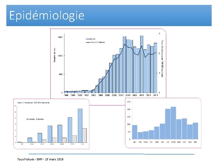 Epidémiologie Tous Pollués - EMF - 17 mars 2016 