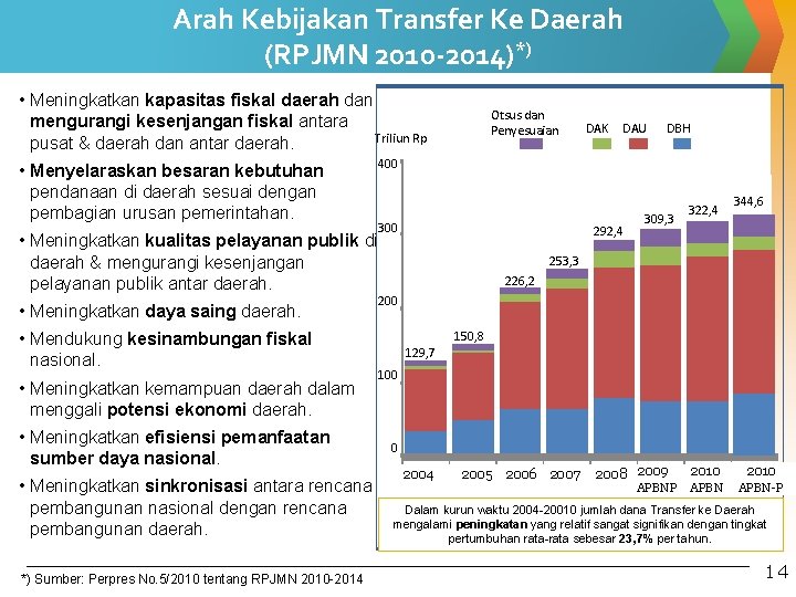 Arah Kebijakan Transfer Ke Daerah (RPJMN 2010 -2014)*) • Meningkatkan kapasitas fiskal daerah dan