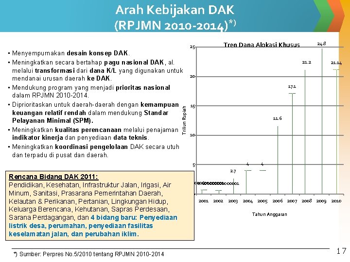 Arah Kebijakan DAK (RPJMN 2010 -2014)*) *) Sumber: Perpres No. 5/2010 tentang RPJMN 2010