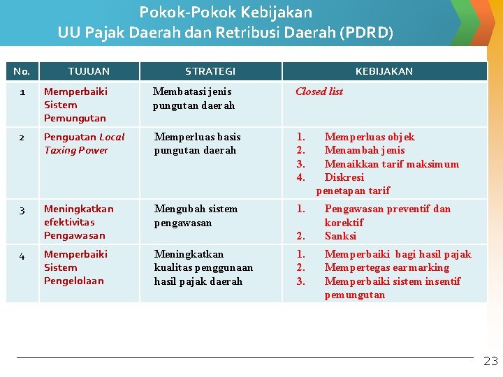 Pokok-Pokok Kebijakan UU Pajak Daerah dan Retribusi Daerah (PDRD) No. TUJUAN STRATEGI 1 Memperbaiki