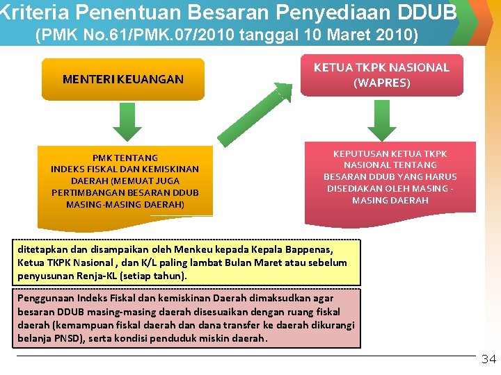 Kriteria Penentuan Besaran Penyediaan DDUB (PMK No. 61/PMK. 07/2010 tanggal 10 Maret 2010) MENTERI