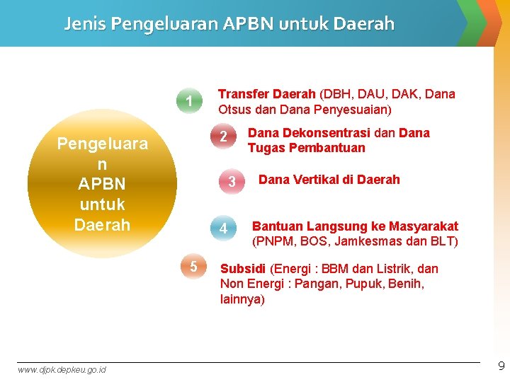 Jenis Pengeluaran APBN untuk Daerah 1 Dana Dekonsentrasi dan Dana Tugas Pembantuan 2 Pengeluara