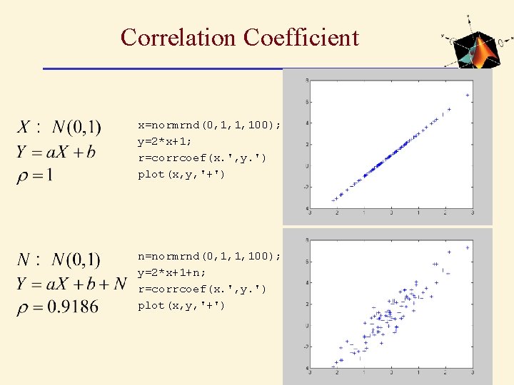 Correlation Coefficient x=normrnd(0, 1, 1, 100); y=2*x+1; r=corrcoef(x. ', y. ') plot(x, y, '+')