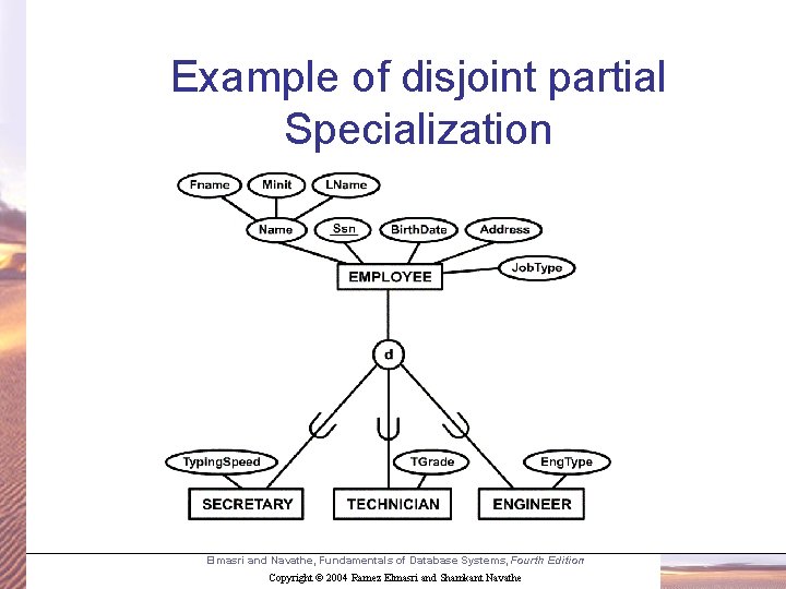 Example of disjoint partial Specialization Elmasri and Navathe, Fundamentals of Database Systems, Fourth Edition