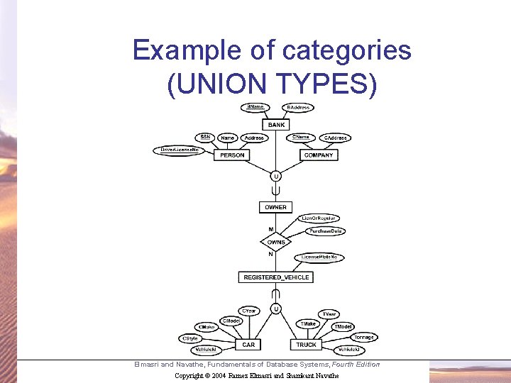 Example of categories (UNION TYPES) Elmasri and Navathe, Fundamentals of Database Systems, Fourth Edition