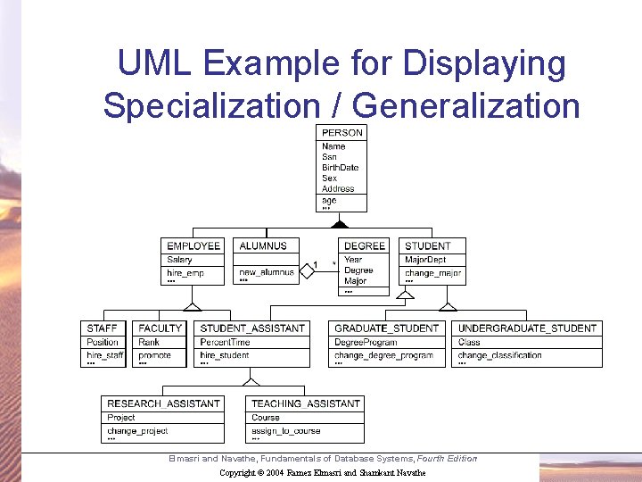 UML Example for Displaying Specialization / Generalization Elmasri and Navathe, Fundamentals of Database Systems,