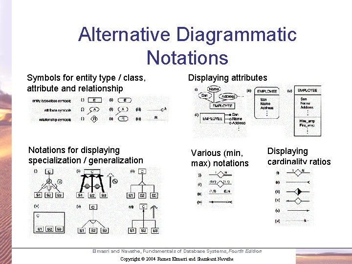 Alternative Diagrammatic Notations Symbols for entity type / class, attribute and relationship Notations for
