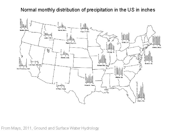 Normal monthly distribution of precipitation in the US in inches From Mays, 2011, Ground