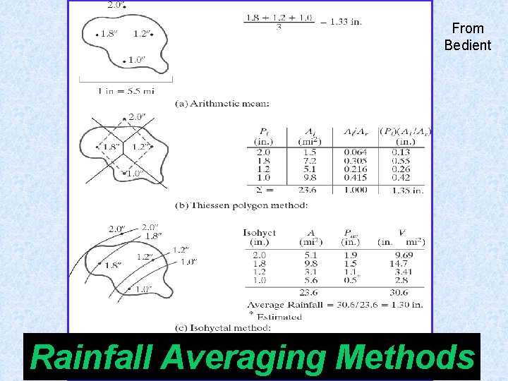 From Bedient Rainfall Averaging Methods 