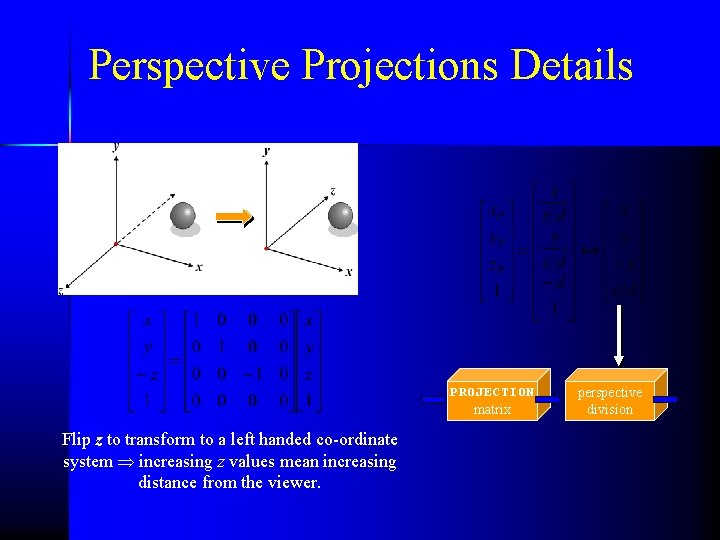 Perspective Projections Details PROJECTION matrix Flip z to transform to a left handed co-ordinate