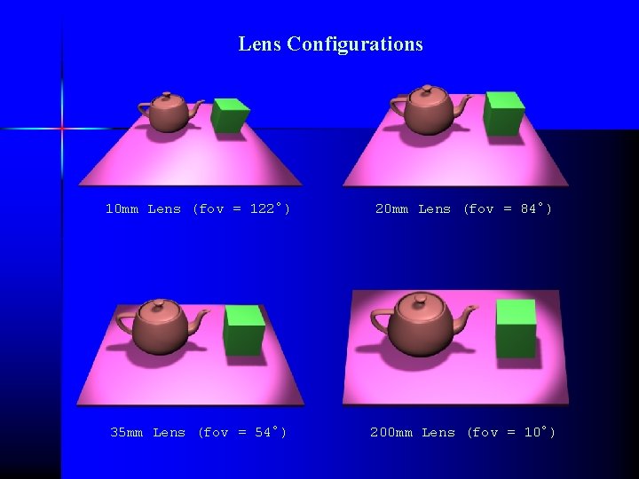 Lens Configurations 10 mm Lens (fov = 122°) 20 mm Lens (fov = 84°)