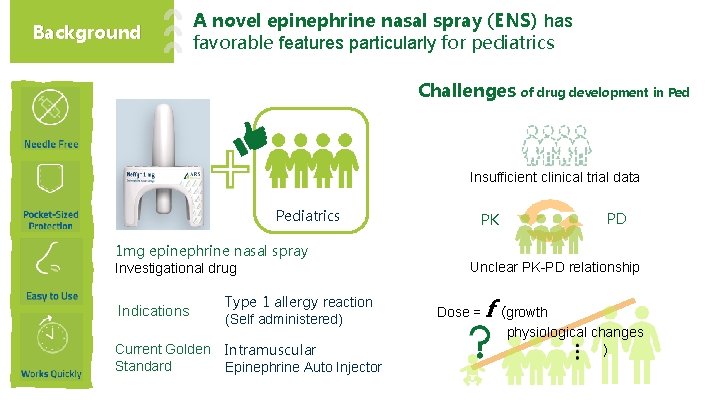 Background A novel epinephrine nasal spray (ENS) has favorable features particularly for pediatrics Challenges