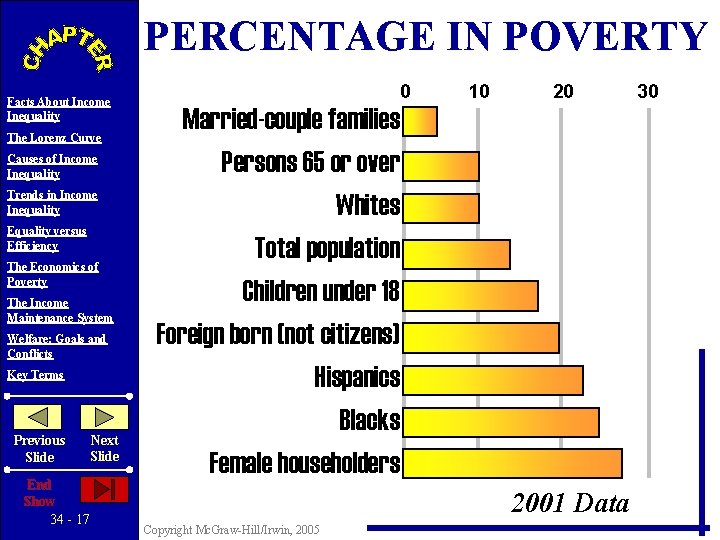 PERCENTAGE IN POVERTY Facts About Income Inequality The Lorenz Curve Causes of Income Inequality
