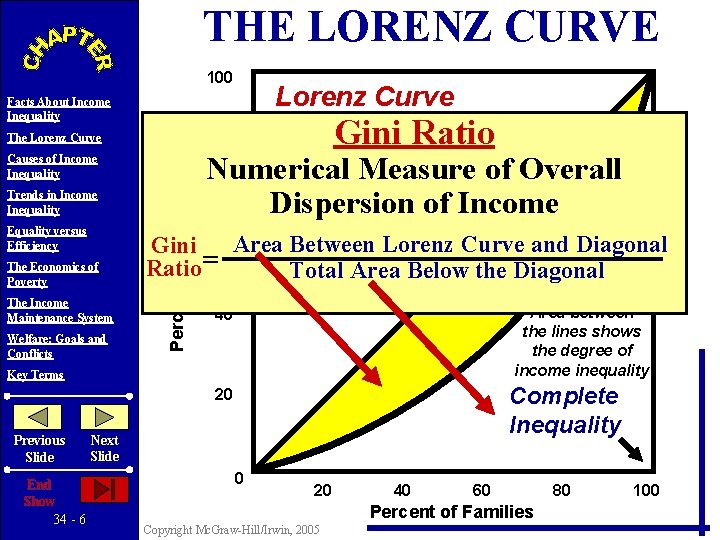 THE LORENZ CURVE 100 Lorenz Curve (actual Ginidistribution) Ratio Facts About Income Inequality The