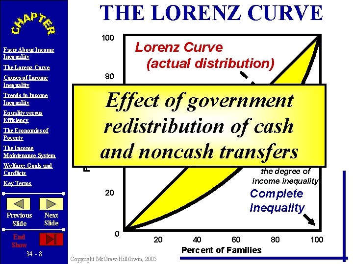 THE LORENZ CURVE 100 Lorenz Curve (actual distribution) Facts About Income Inequality The Lorenz